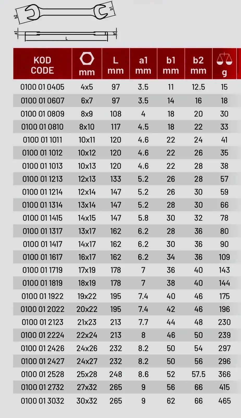 İZELTAŞ KISA İKİ AĞIZ ANAHTAR 16X17 mm 0100011617