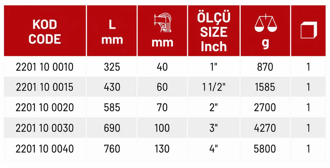 İZELTAŞ 1 inç MAŞALI BORU ANAHTARI 2201100010