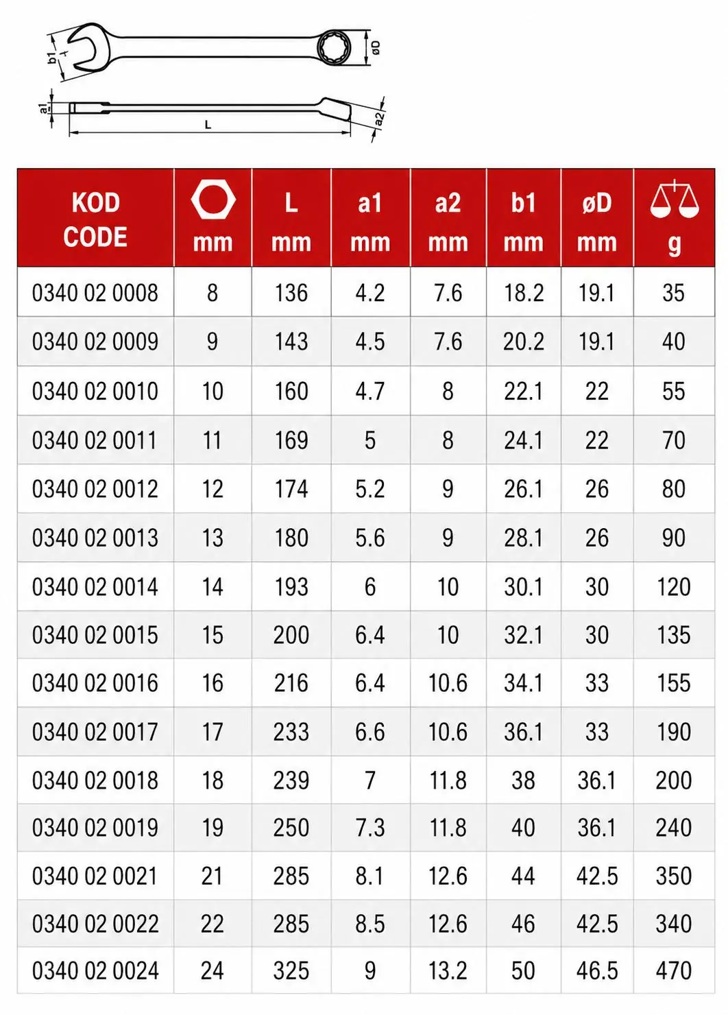 İZELTAŞ CIRCIR KOMBİNE ANAHTAR 11 mm 0340020011
